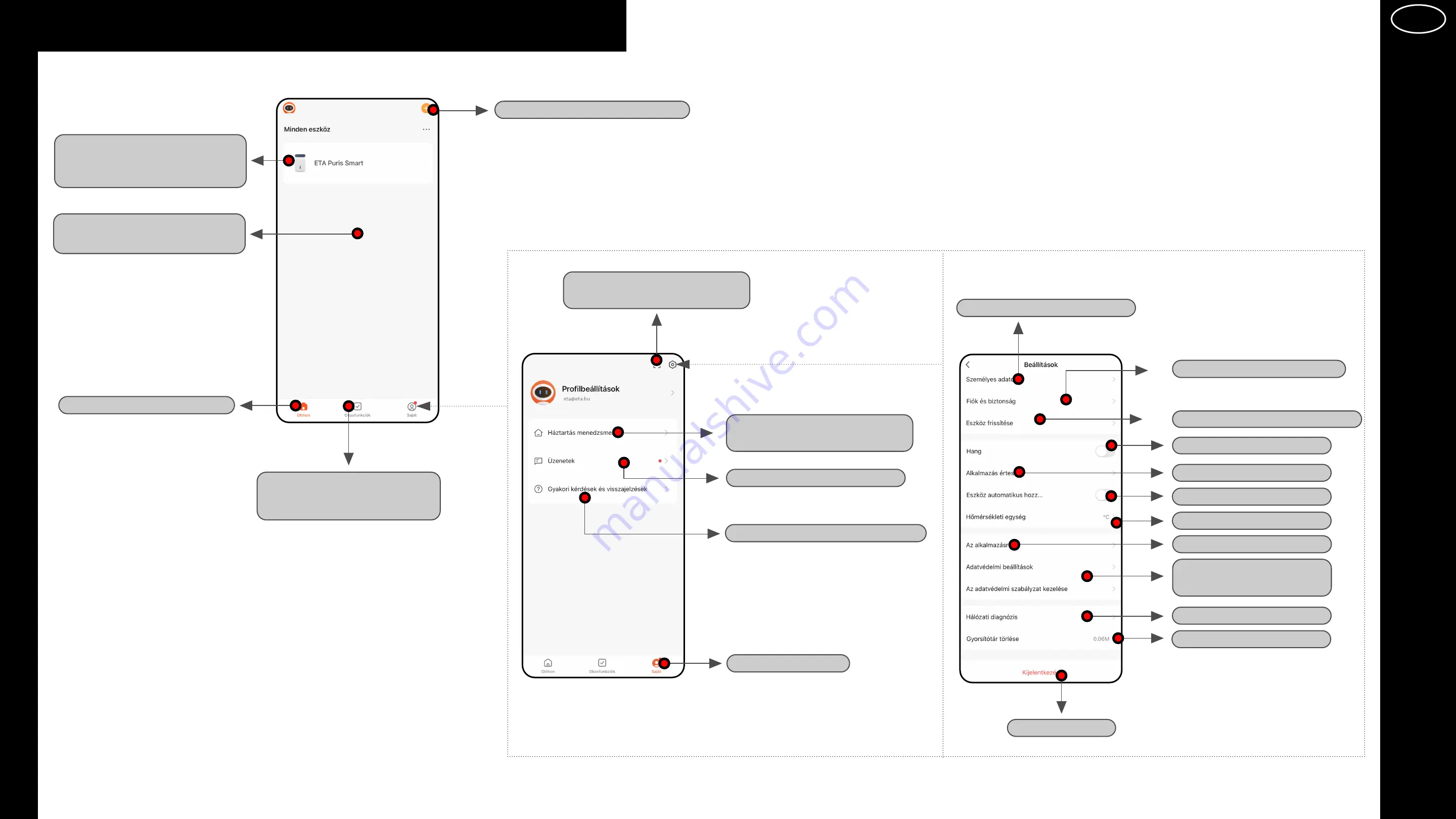 eta 456990000 User Manual Download Page 21