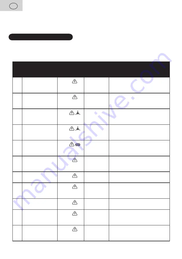 eta ETA251590000 User Manual Download Page 24