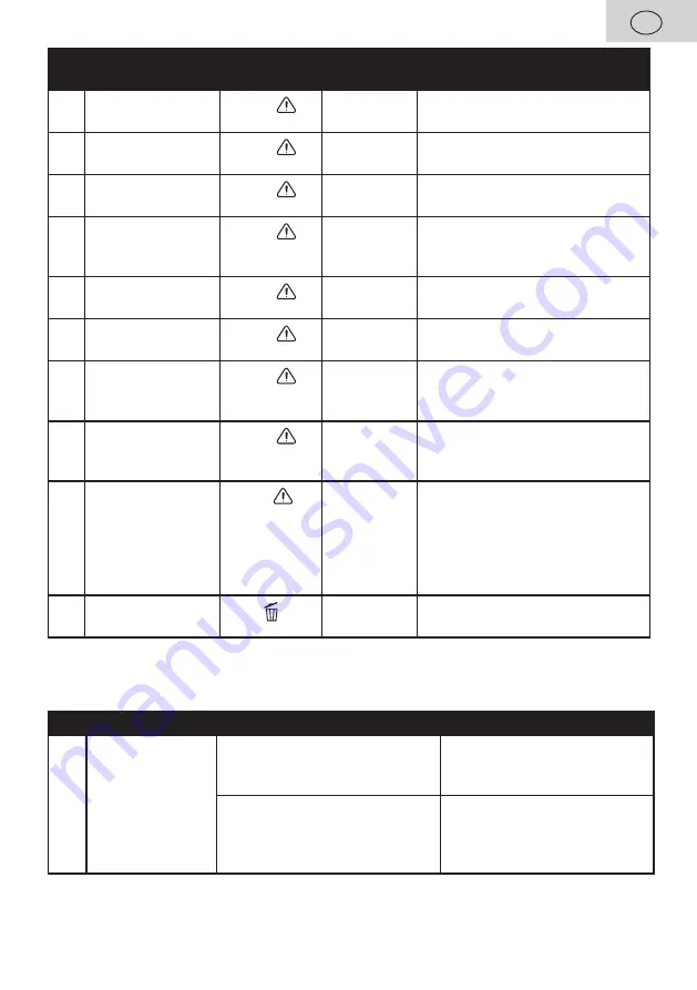 eta ETA251590000 User Manual Download Page 77