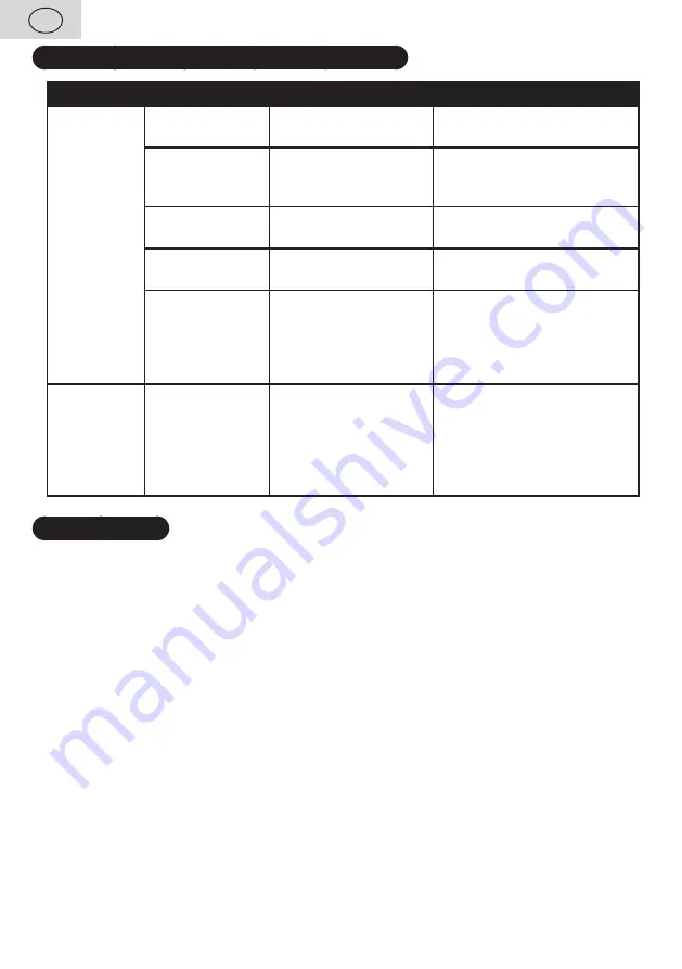 eta ETA3297 Instructions For Use Manual Download Page 28