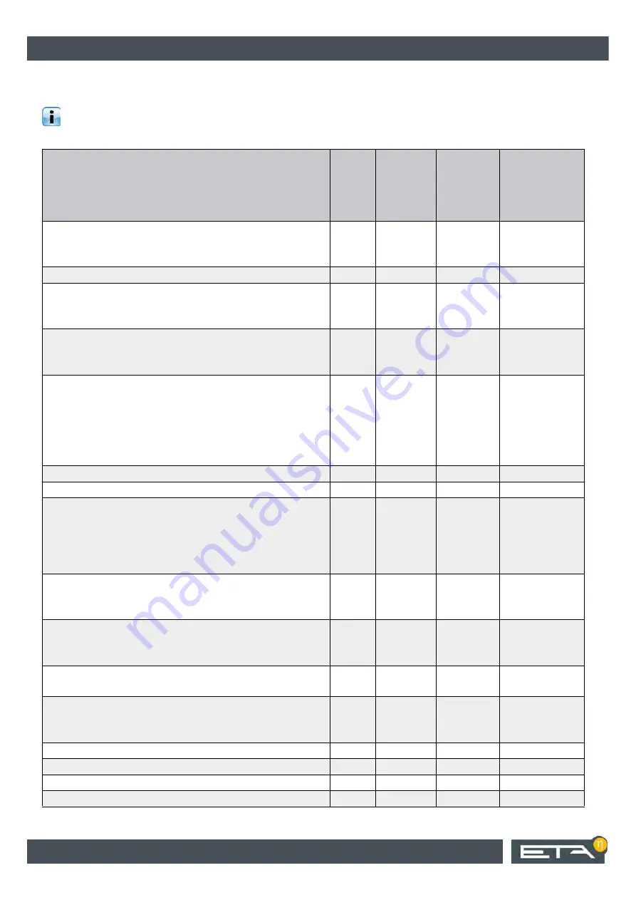 eta Pellets Compact Service Manual Download Page 10