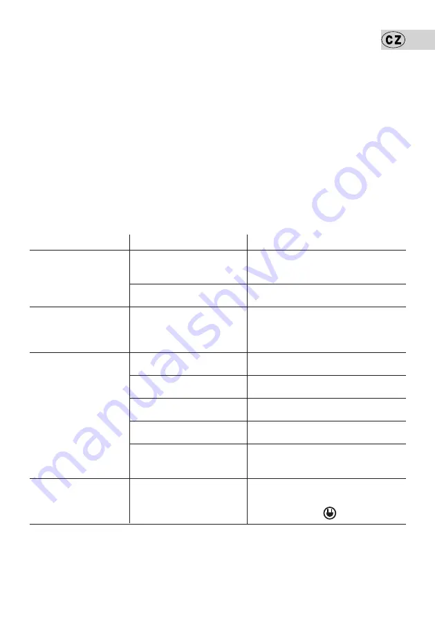 eta STELLA 0461 Instructions For Use Manual Download Page 9