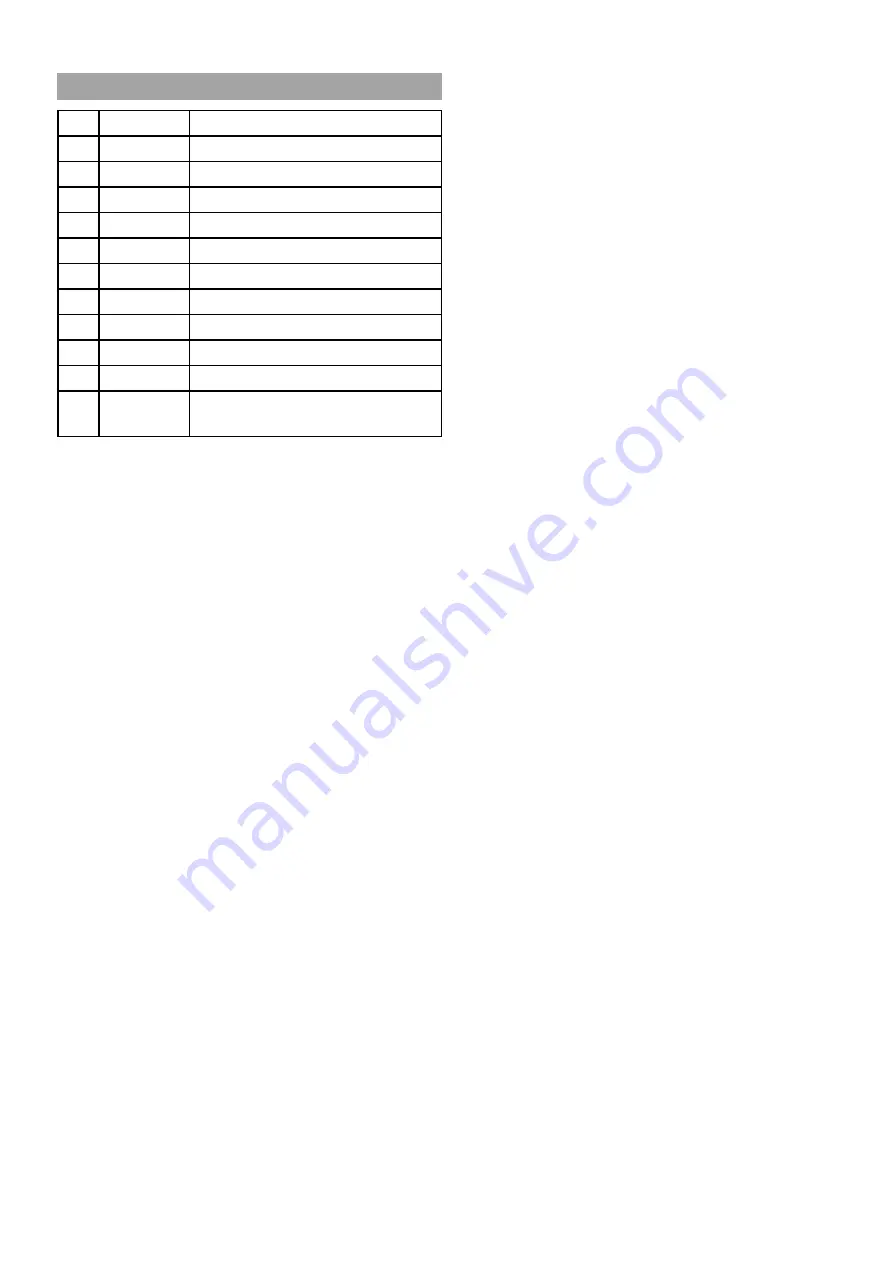 Etac Molift QuickRaiser 205 Technical Manual Download Page 25