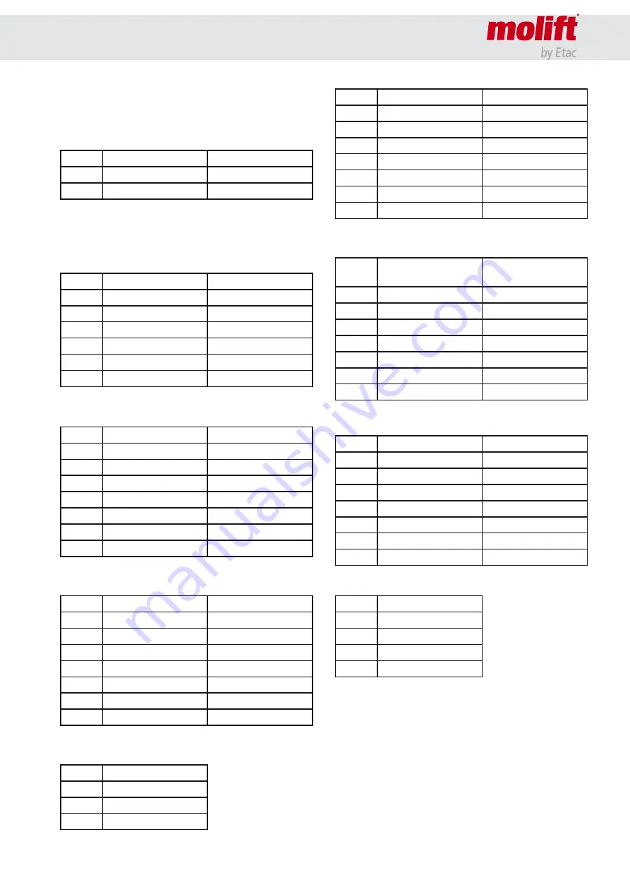 Etac Molift Smart 150 User Manual Download Page 13