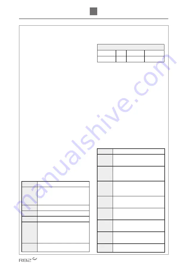 Etac R82 Heron User Manual Download Page 94