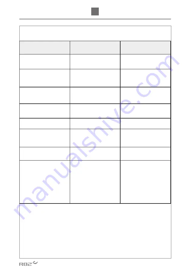 Etac R82 Heron User Manual Download Page 152