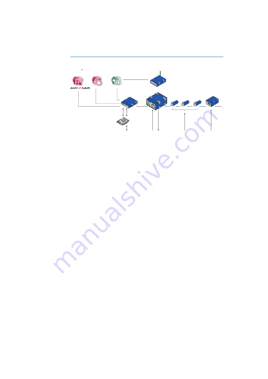 ETAS ES415.1 User Manual Download Page 52