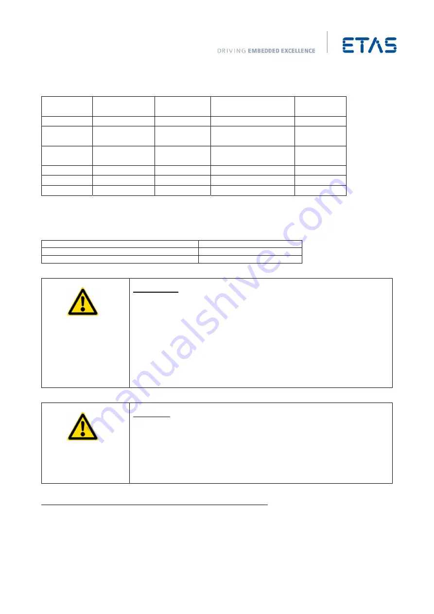 ETAS ES4720.1 Manual Download Page 138