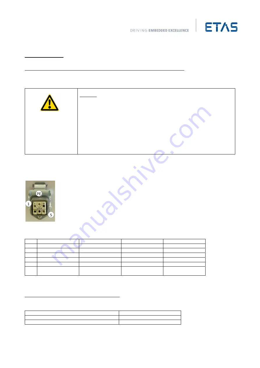 ETAS ES4720.1 Manual Download Page 428