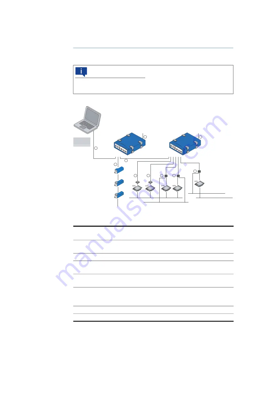 ETAS ES523.1 User Manual Download Page 28