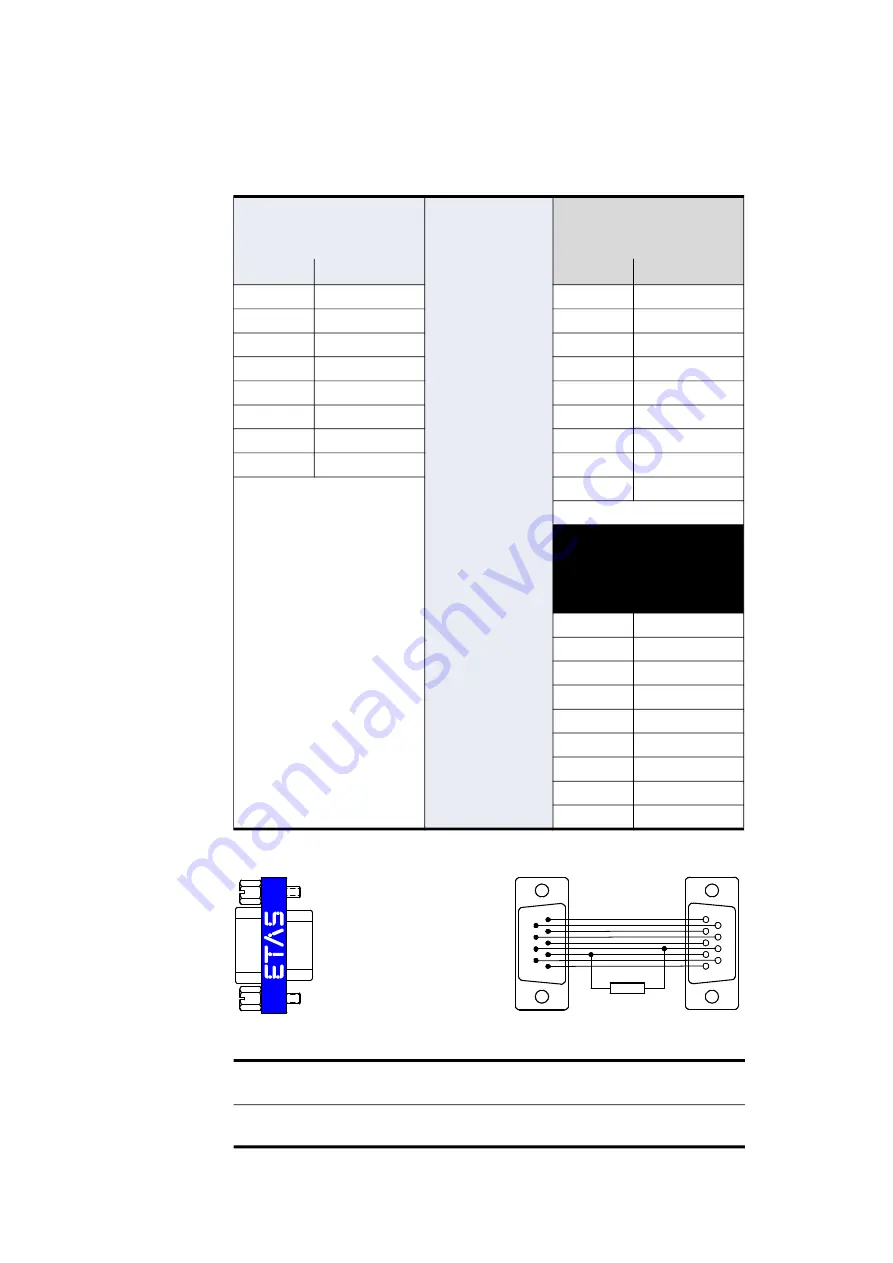 ETAS ES593.1-D User Manual Download Page 63