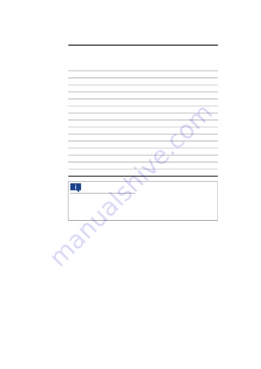 ETAS ES930.1 User Manual Download Page 96