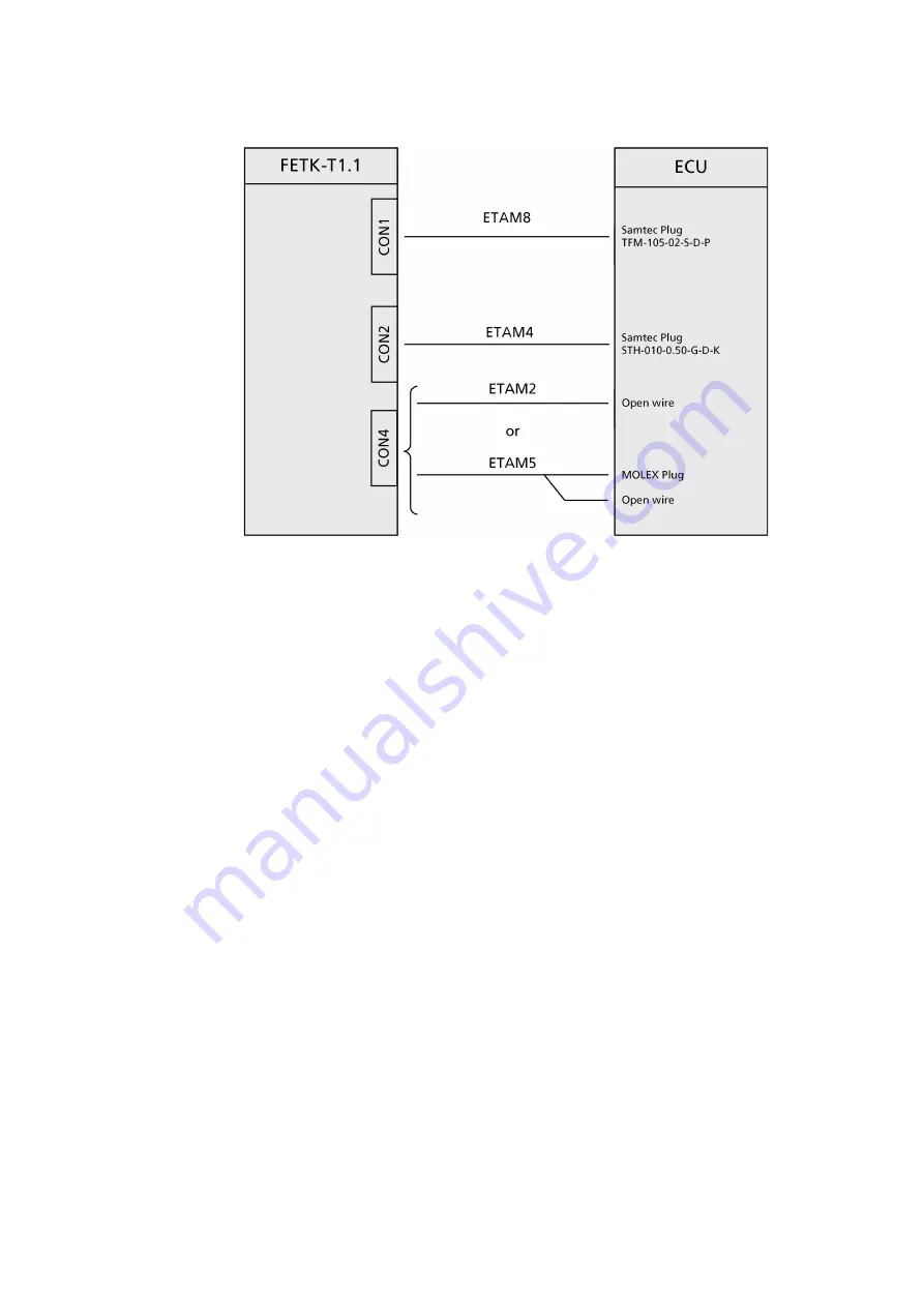 ETAS FETK-T1.1 User Manual Download Page 35