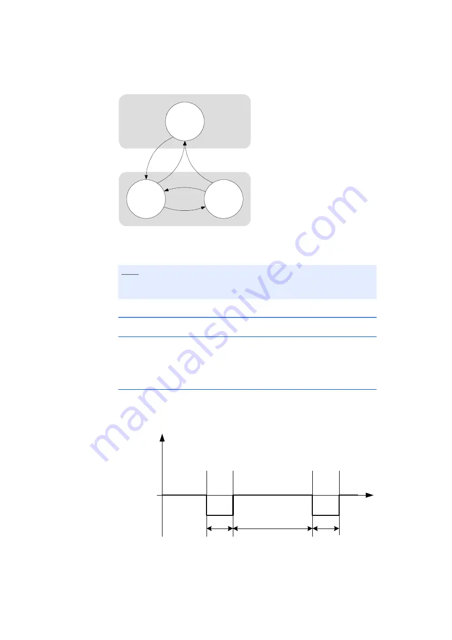 ETAS FlexRay ES920.1 User Manual Download Page 20