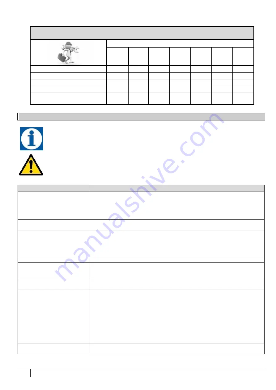 ETATRON D.S. eOne MA Operatinginstructions And Maintenance Download Page 32