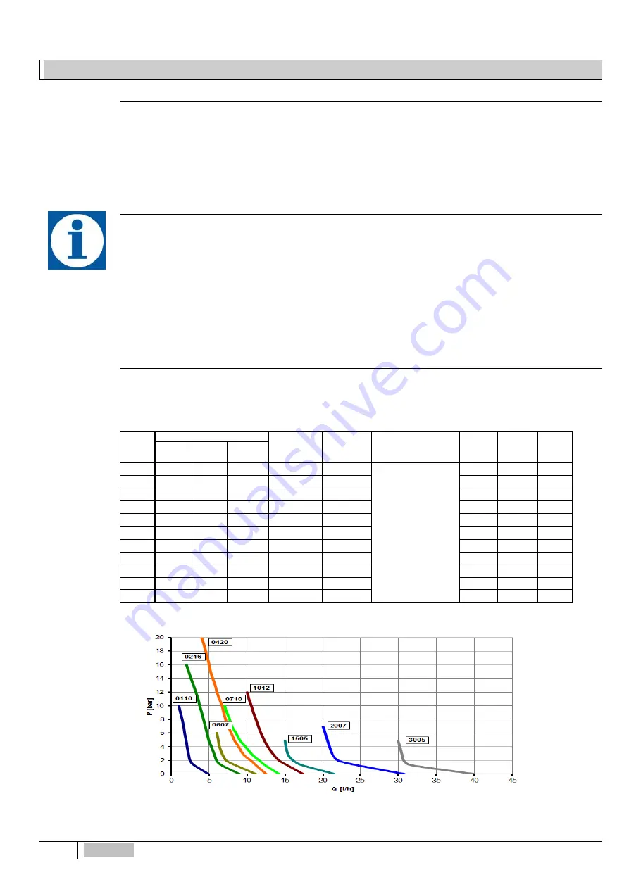 ETATRON D.S. eOne MA Operatinginstructions And Maintenance Download Page 52