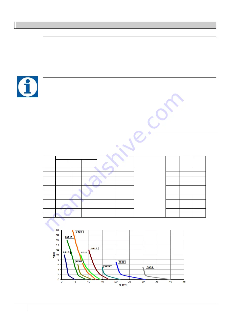 ETATRON D.S. eOne MA Operatinginstructions And Maintenance Download Page 66