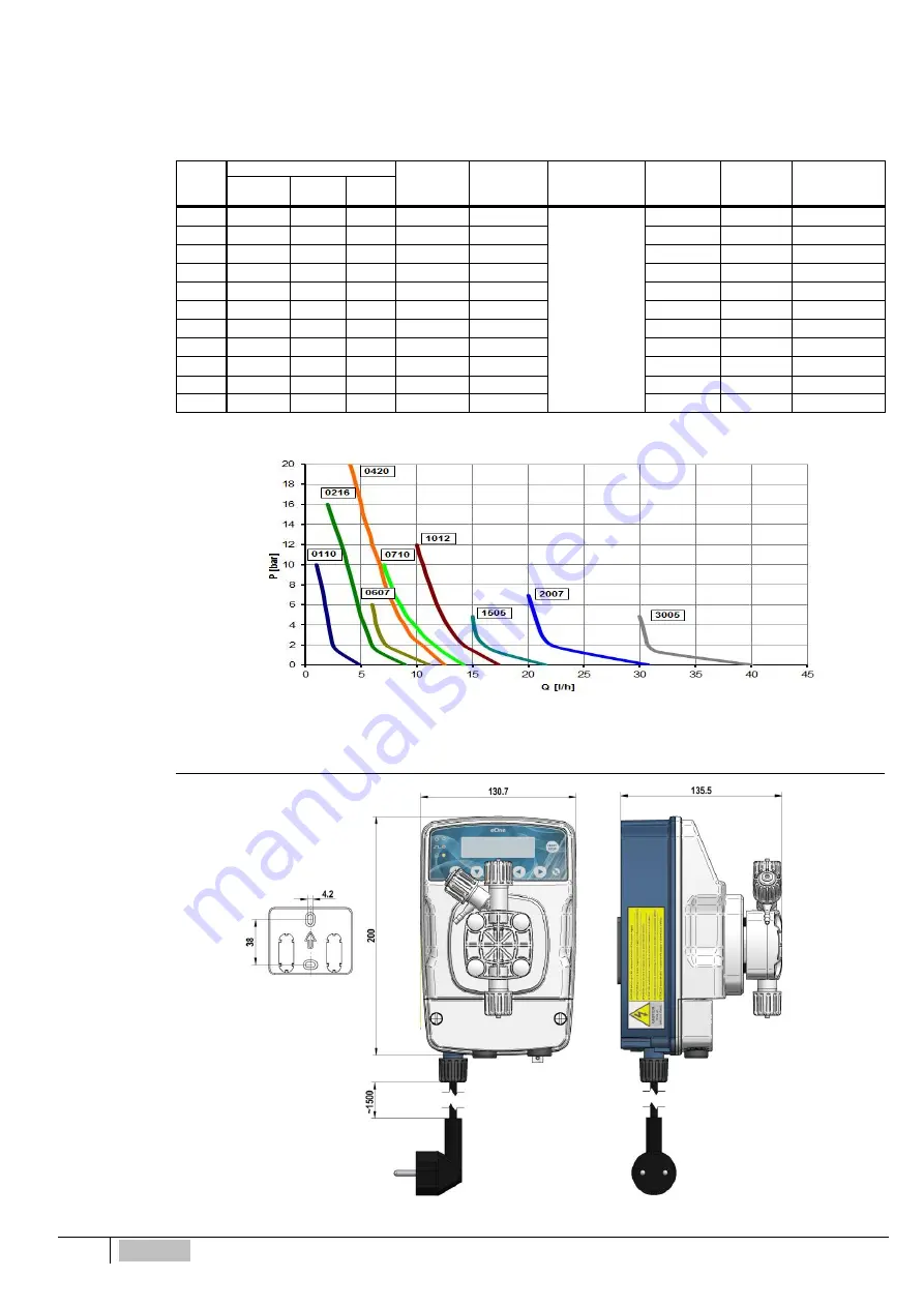 ETATRON D.S. eOne PLUS Operatinginstructions And Maintenance Download Page 12