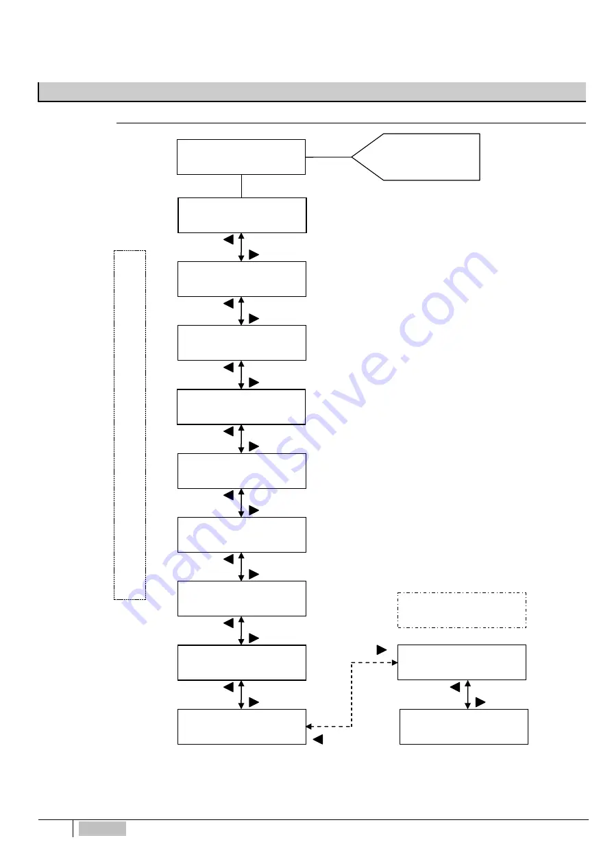 ETATRON D.S. eOne PLUS Operatinginstructions And Maintenance Download Page 22