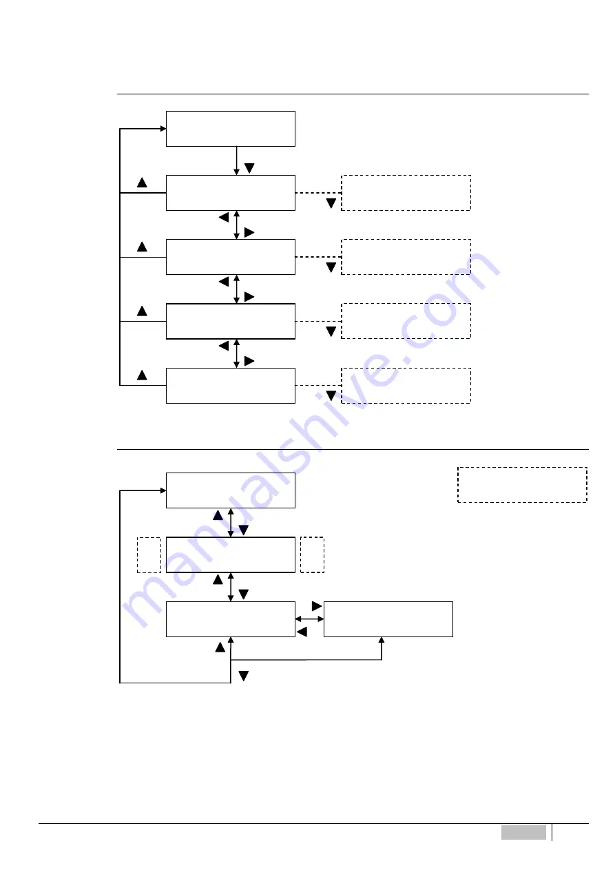 ETATRON D.S. eOne PLUS Operatinginstructions And Maintenance Download Page 96