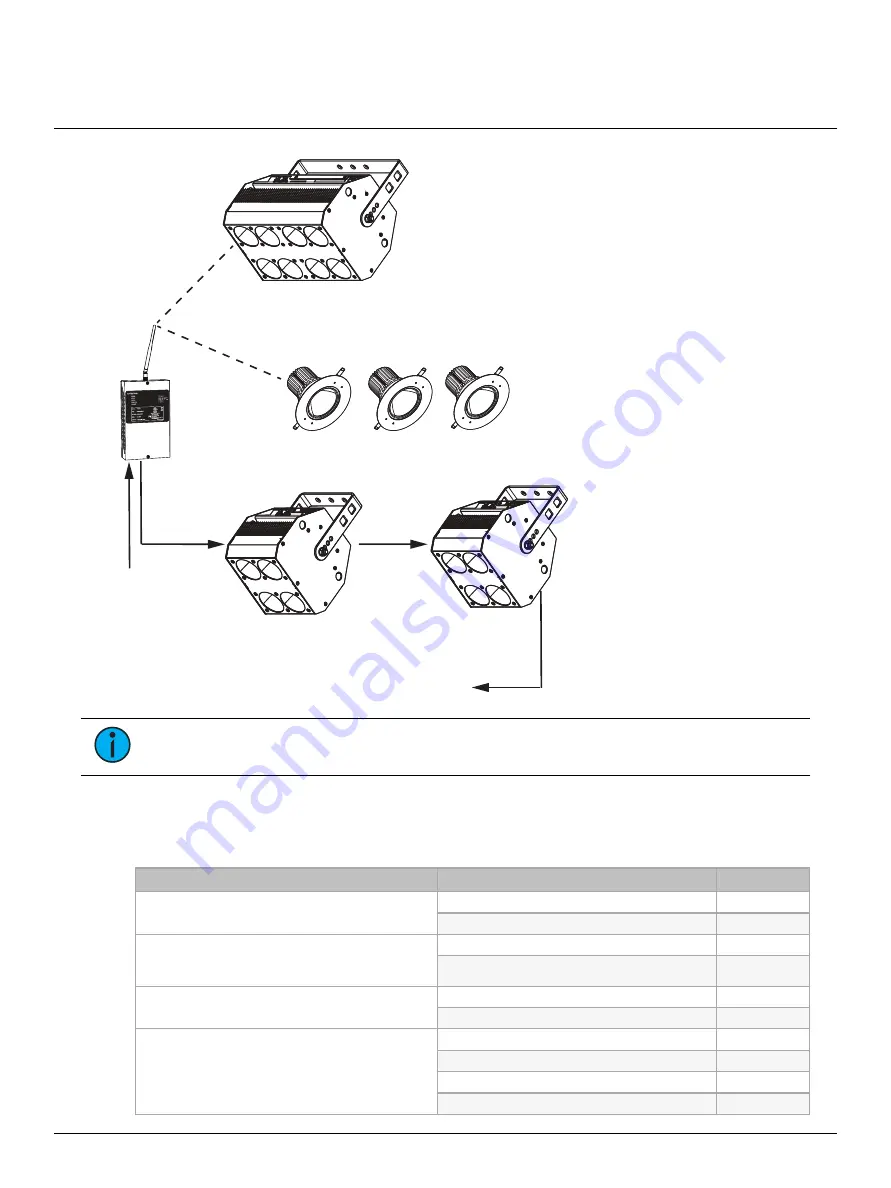 ETC ArcSystem Pro One-Cell Installation Manual Download Page 24