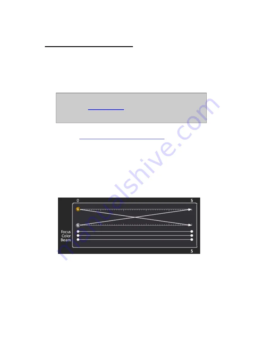 ETC Cobalt 10 User Manual Download Page 643