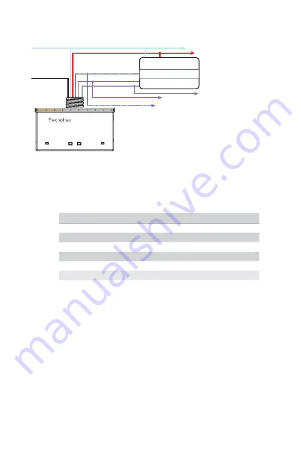 ETC Echoflex ELED2 Installation Manual Download Page 5