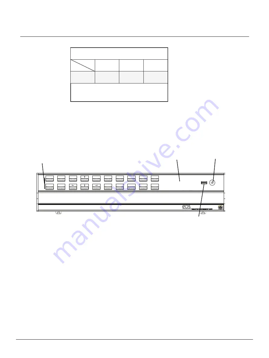 ETC Eos Remote Processor Unit 3 Setup Manual Download Page 2