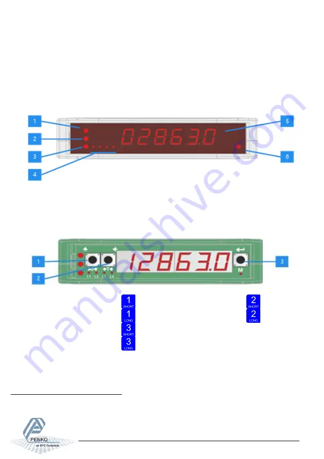 ETC Penko SGM700 Series Manual Download Page 12