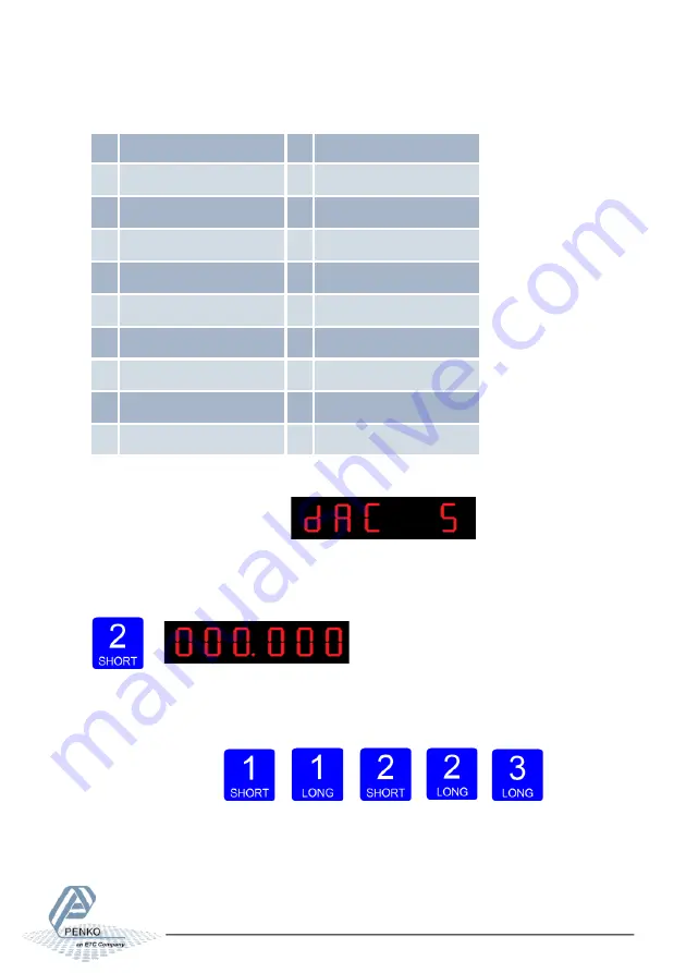 ETC Penko SGM700 Series Manual Download Page 41