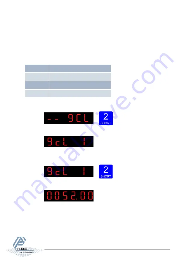 ETC Penko SGM700 Series Manual Download Page 86