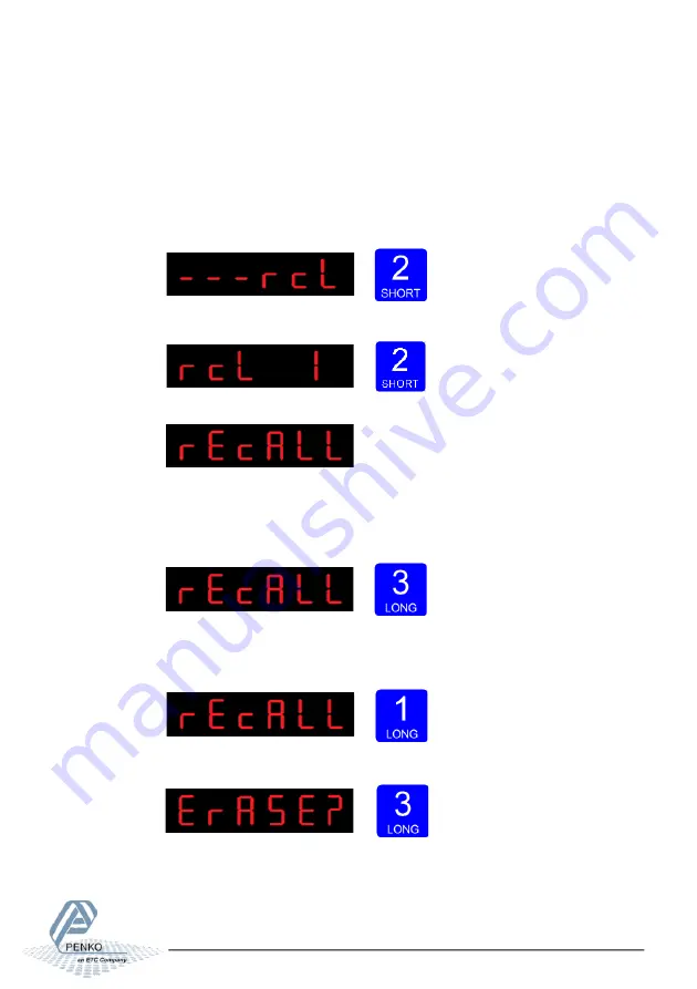 ETC Penko SGM700 Series Manual Download Page 90