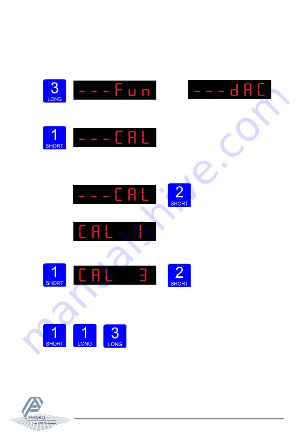 ETC PENKO SGM800 Manual Download Page 20