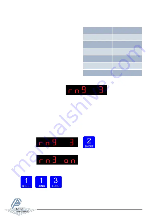 ETC PENKO SGM800 Manual Download Page 67