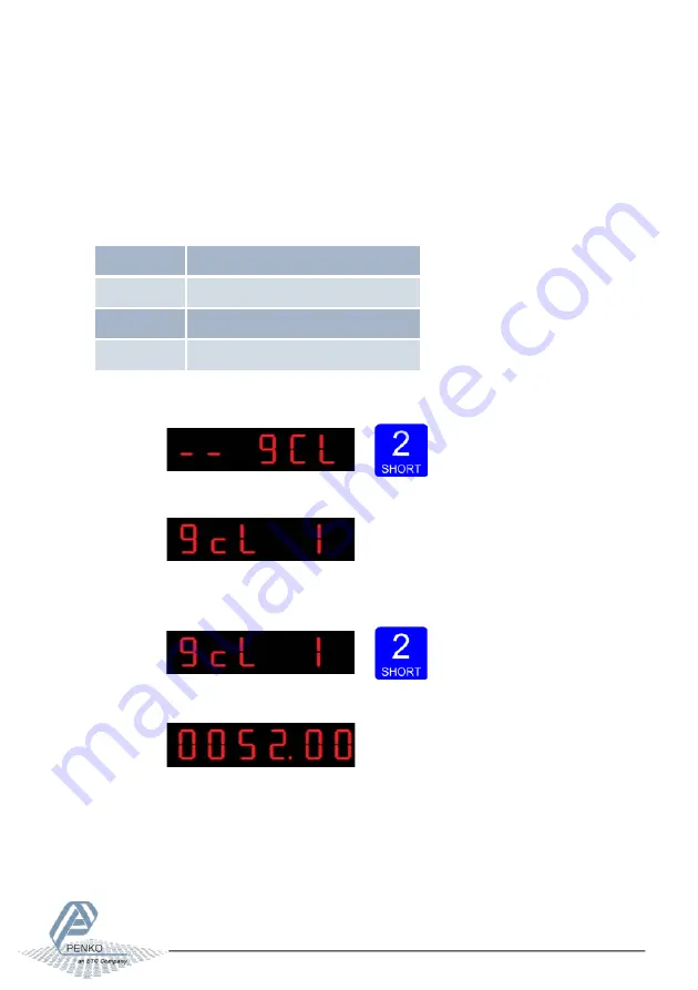 ETC PENKO SGM800 Скачать руководство пользователя страница 85