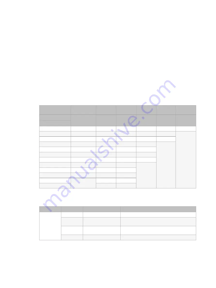 ETC S4LEDS3D User Manual Download Page 17