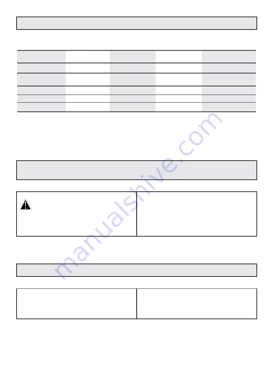 Etesia PABCTS User Manual Download Page 18