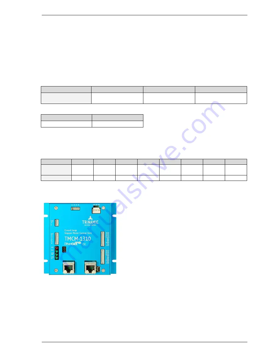 EtherCAT TMCL Firmware Manual Download Page 36