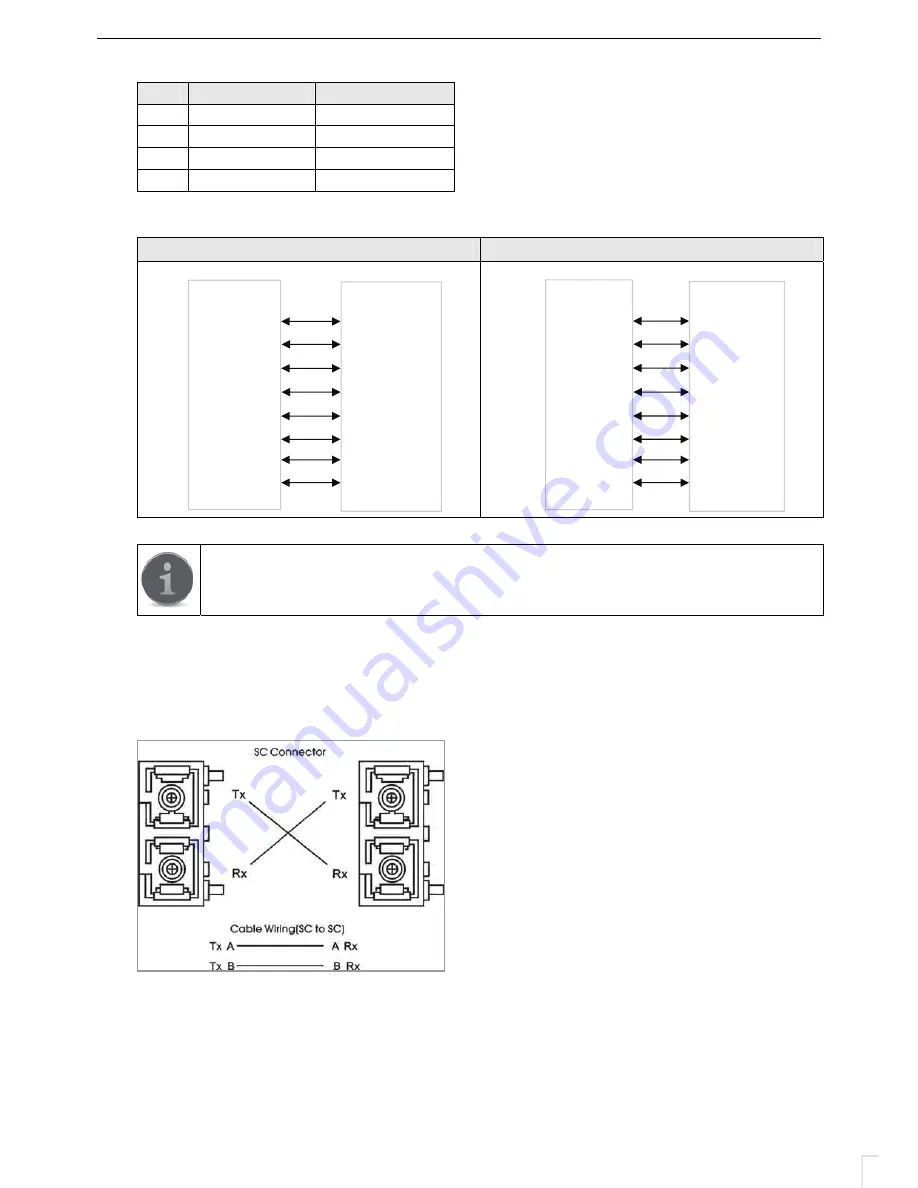 Ethernet Direct HUSKY HUE-421SEN User Manual Download Page 7