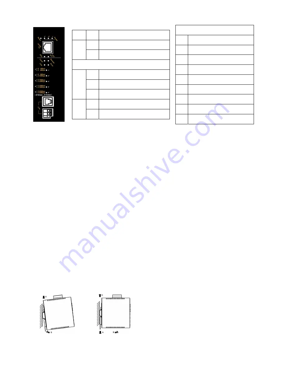 EtherWAN ED3141 Quick Start Manual Download Page 2