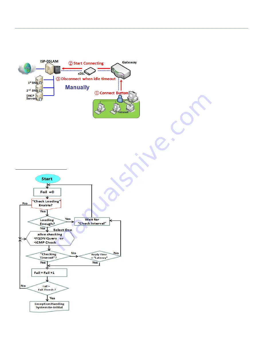 EtherWAN EW50 Скачать руководство пользователя страница 33