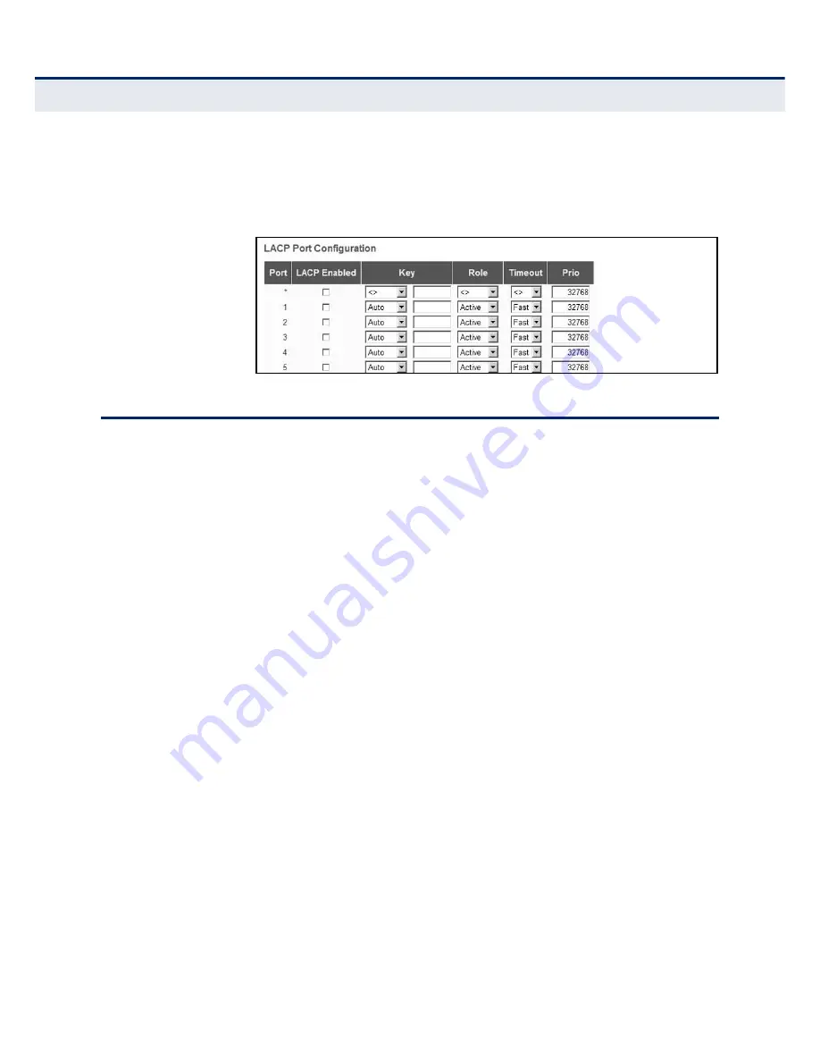 EtherWAN EX26262 Management Manual Download Page 129