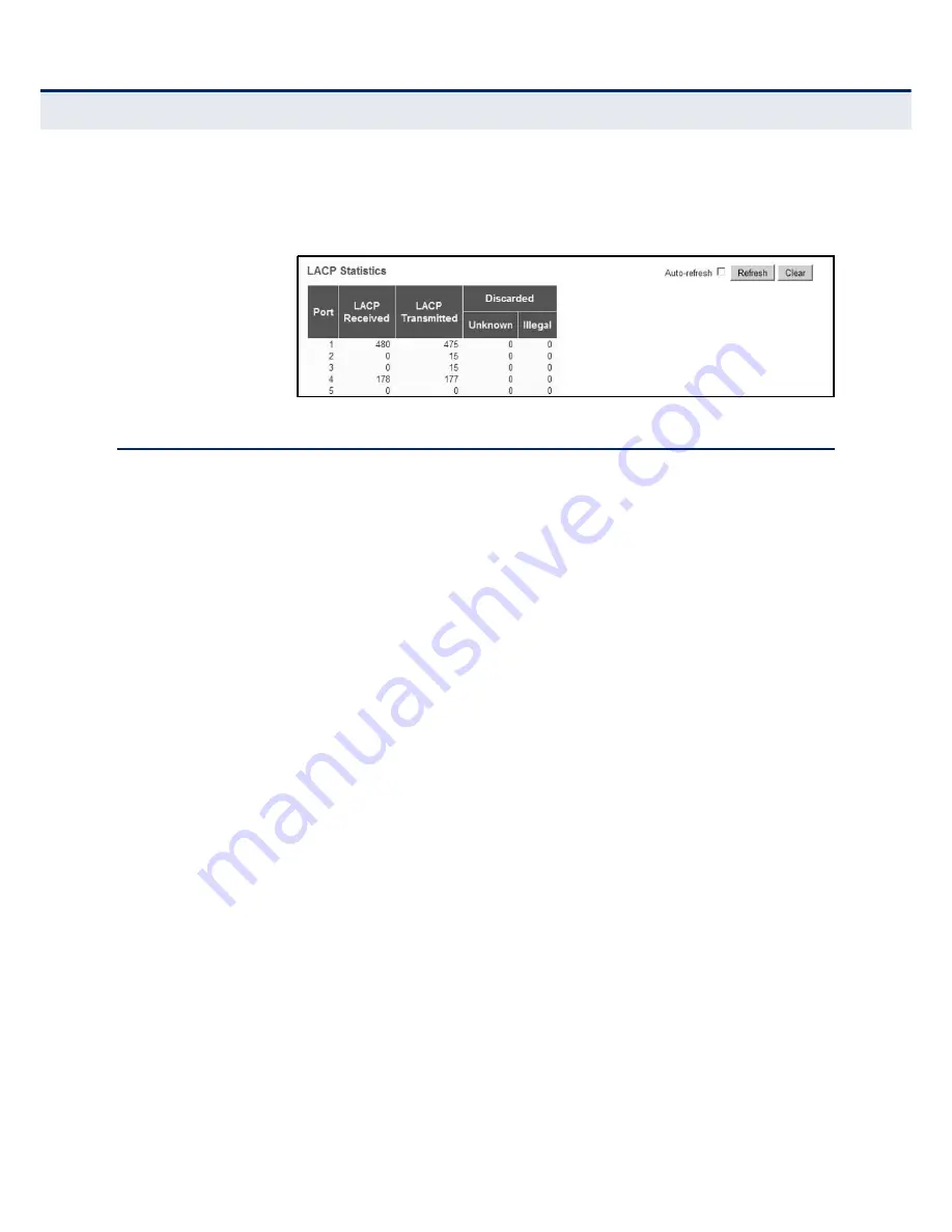 EtherWAN EX26262 Management Manual Download Page 259