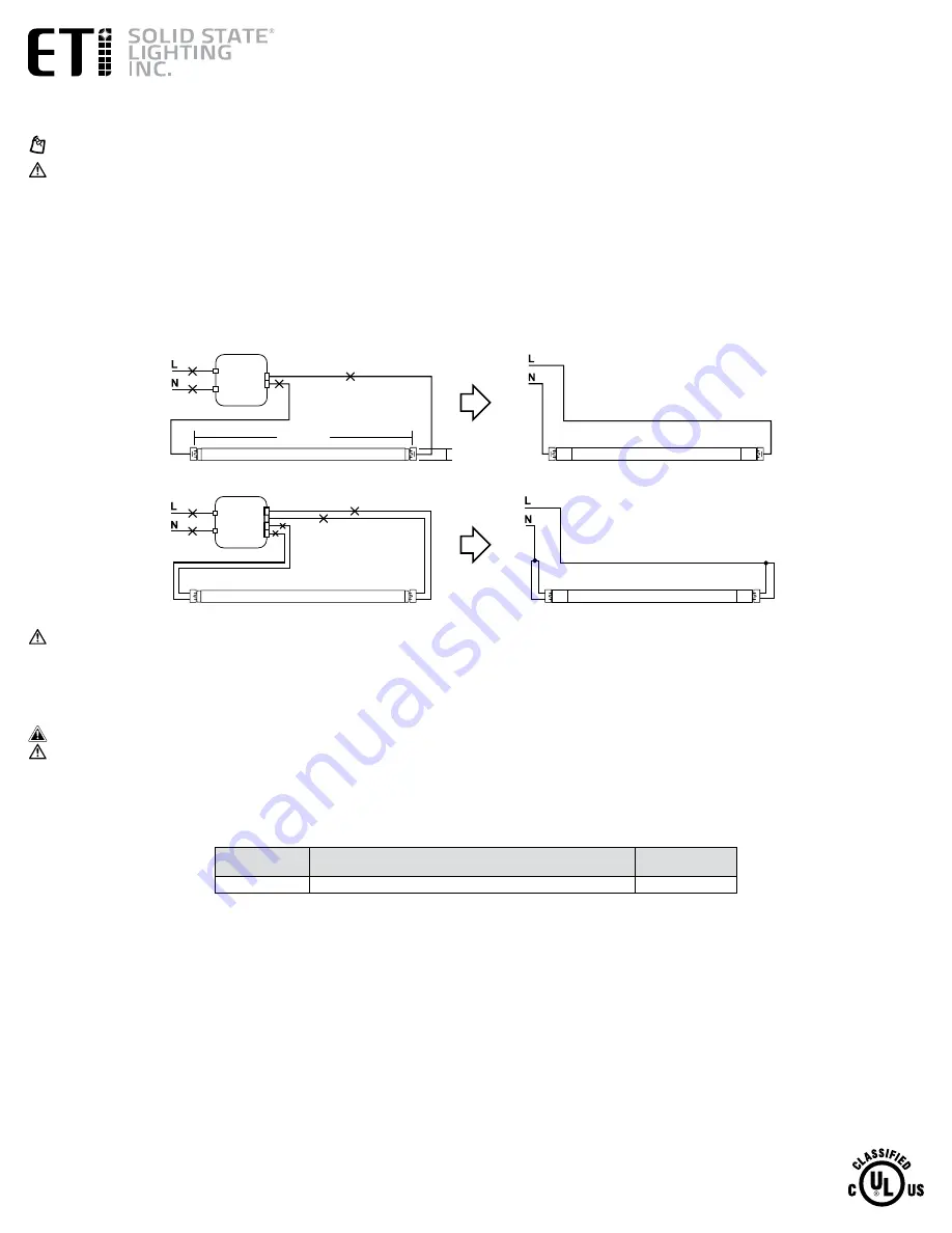 ETI 641051 Series Use And Care Manual Download Page 3