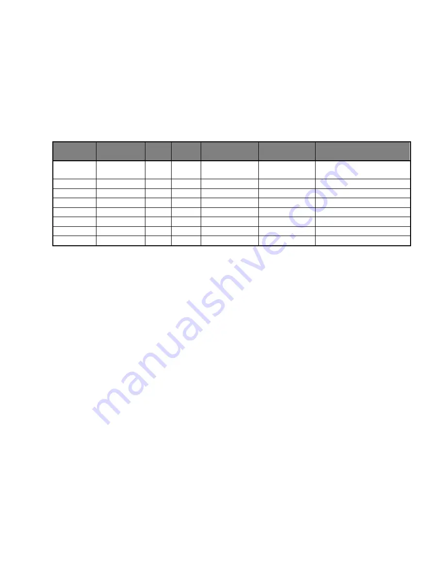 ETI PI-2500 Instruction Manual Download Page 11