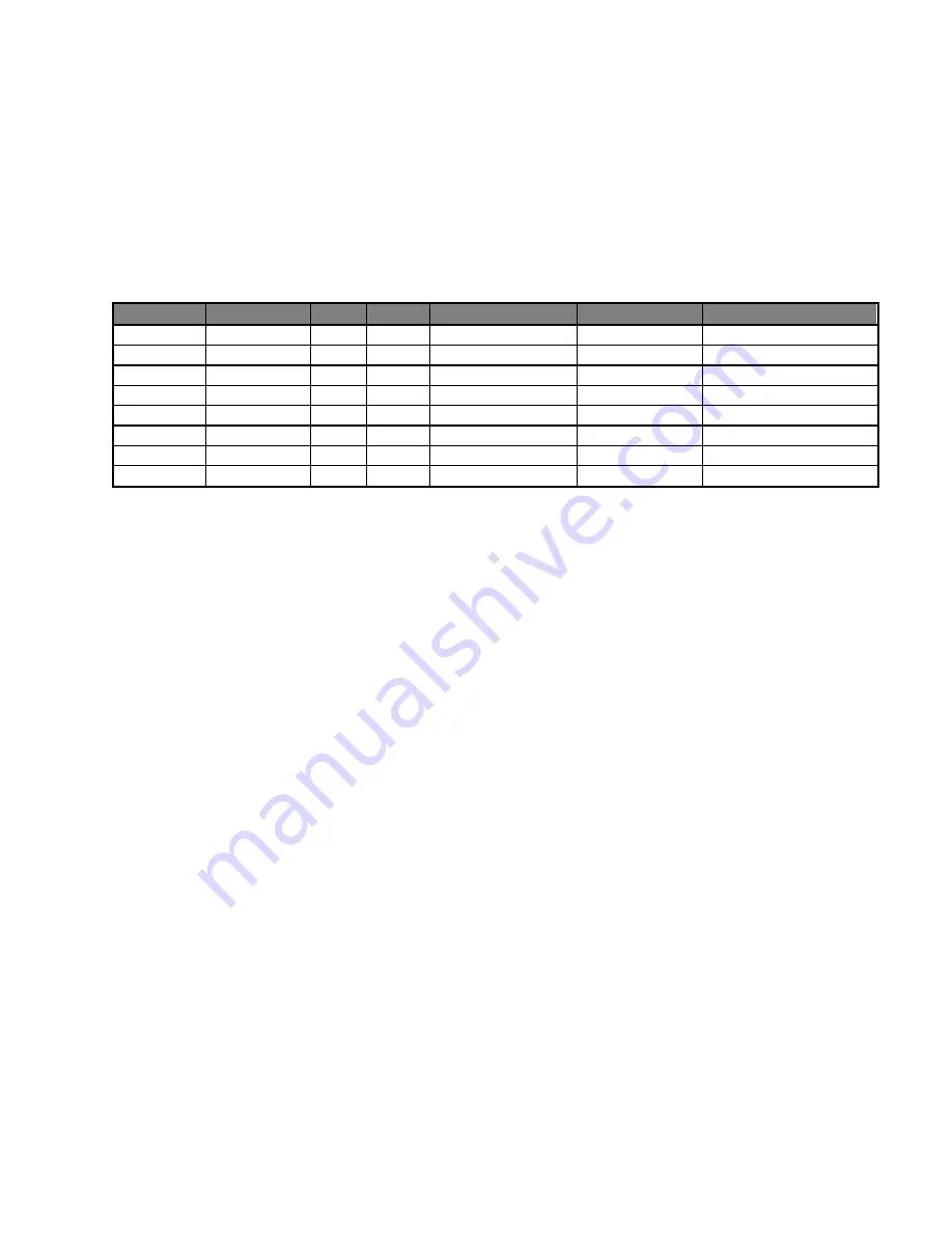 ETI PI-2500 Instruction Manual Download Page 12