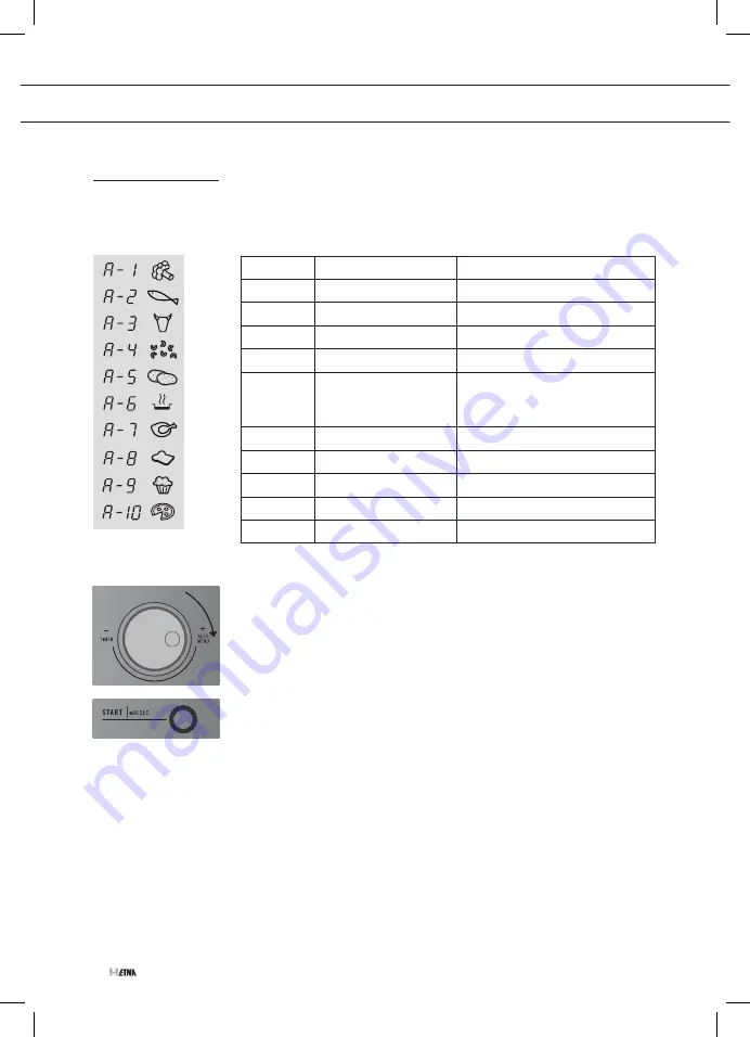 ETNA A2132HRVS Instructions For Use Manual Download Page 88