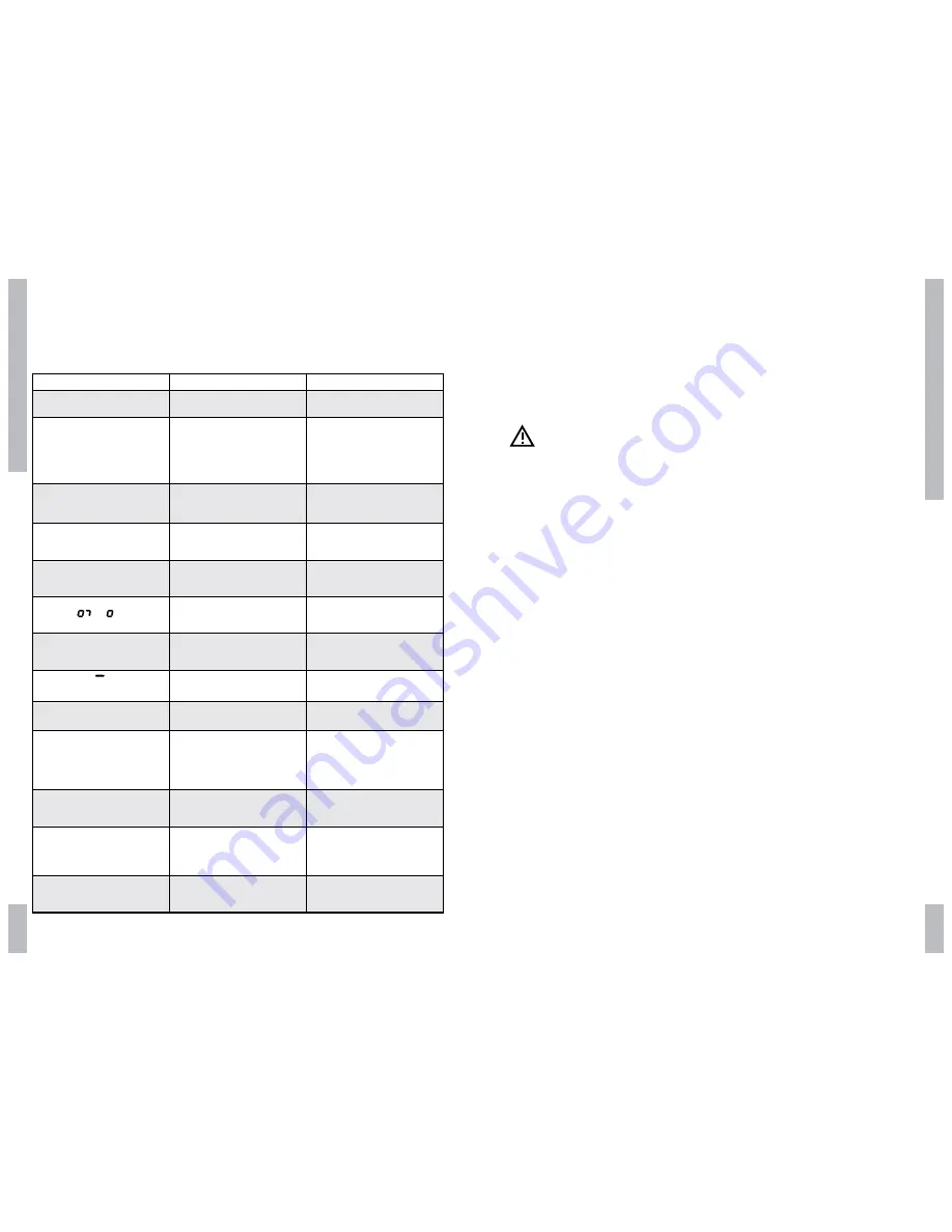 ETNA A380ZT User Manual Download Page 10