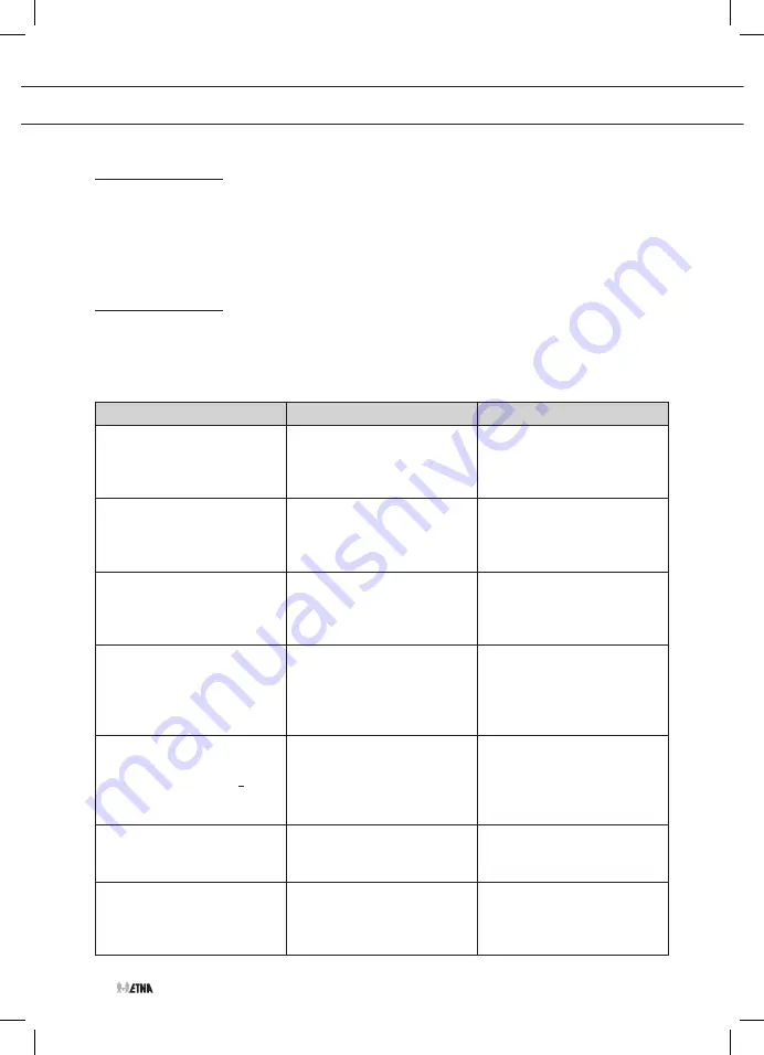 ETNA AKI480ZT Instructions For Use Manual Download Page 74