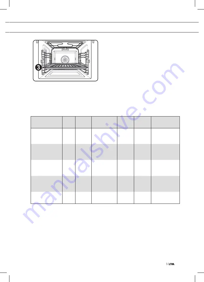 ETNA CM751ZT Instructions For Use Manual Download Page 87